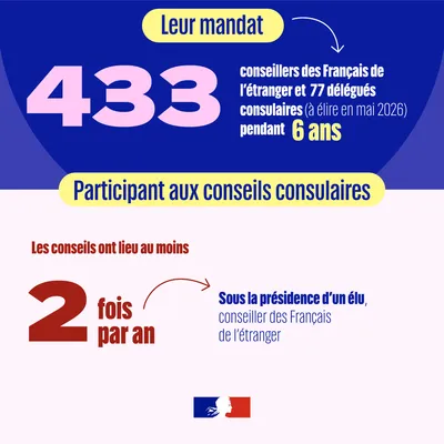 Les consulaires: comment ça marche?